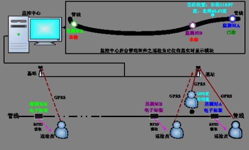 隆昌市巡更系统八号