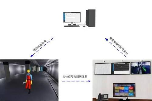 隆昌市人员定位系统三号