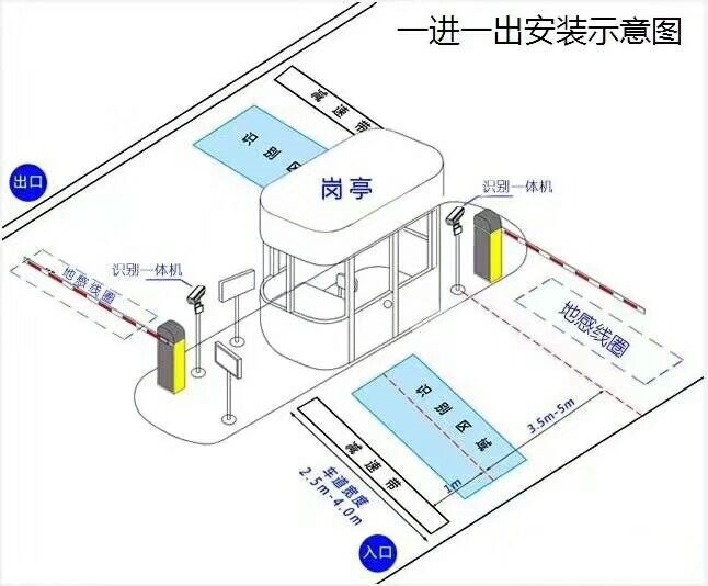 隆昌市标准车牌识别系统安装图