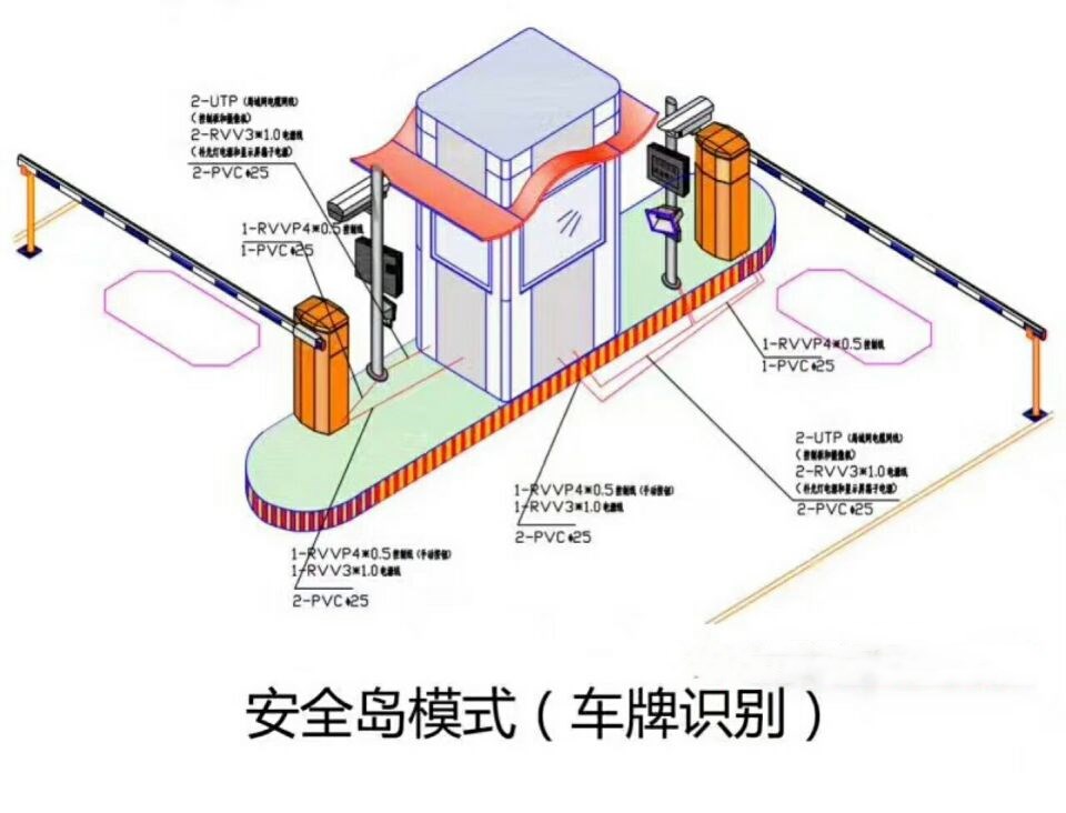 隆昌市双通道带岗亭车牌识别