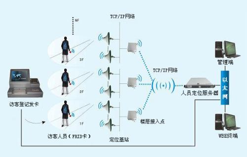 隆昌市人员定位系统一号