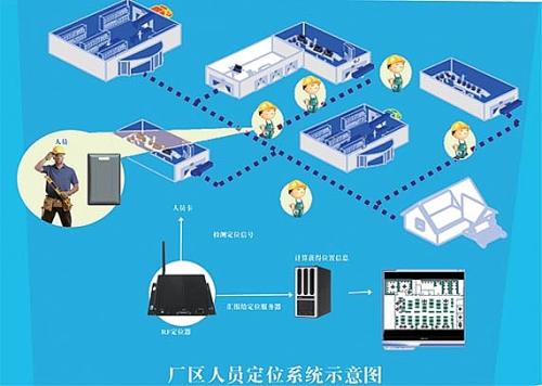 隆昌市人员定位系统四号