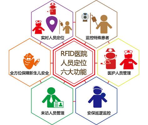 隆昌市人员定位系统六号