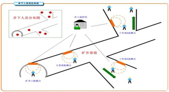 隆昌市人员定位系统七号