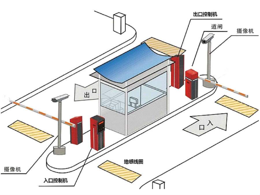 隆昌市标准双通道刷卡停车系统安装示意